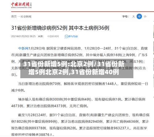 31省份新增5例:北京2例/31省份新增5例北京2例,31省份新增40例
