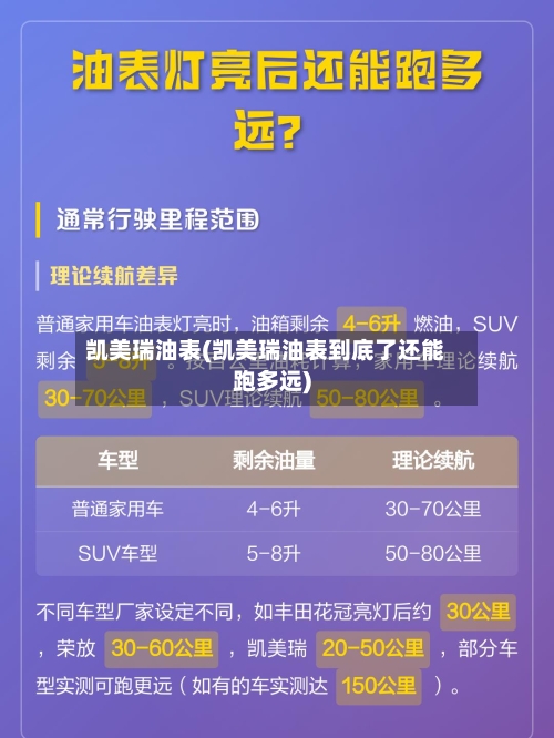 凯美瑞油表(凯美瑞油表到底了还能跑多远)