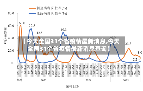 【今天全国31个省疫情最新消息,今天全国31个省疫情最新消息查询】