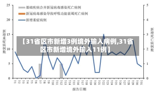 【31省区市新增3例境外输入病例,31省区市新增境外输入11例】