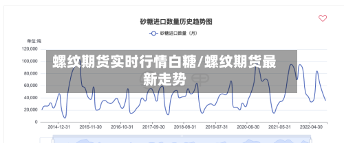 螺纹期货实时行情白糖/螺纹期货最新走势