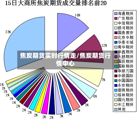 焦炭期货实时行情走/焦炭期货行情中心