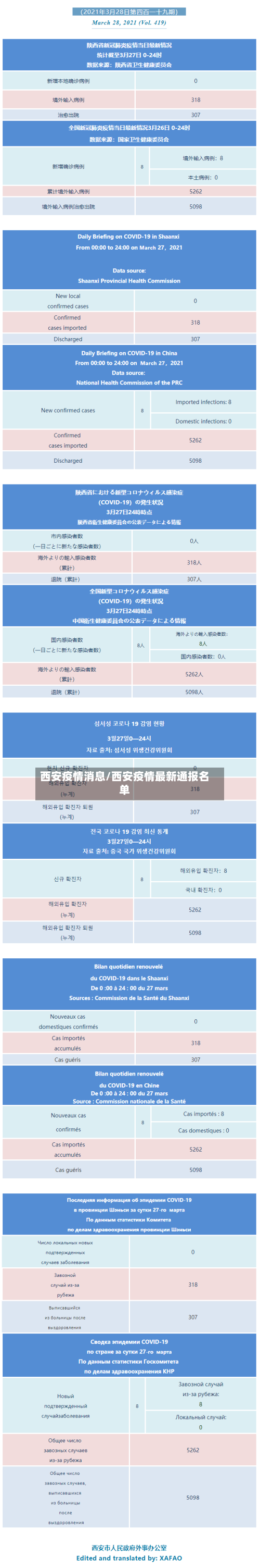 西安疫情消息/西安疫情最新通报名单