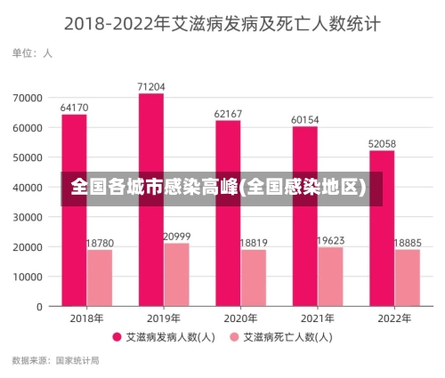 全国各城市感染高峰(全国感染地区)