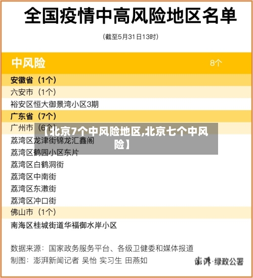 【北京7个中风险地区,北京七个中风险】