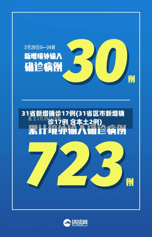 31省新增确诊17例(31省区市新增确诊17例 含本土2例)