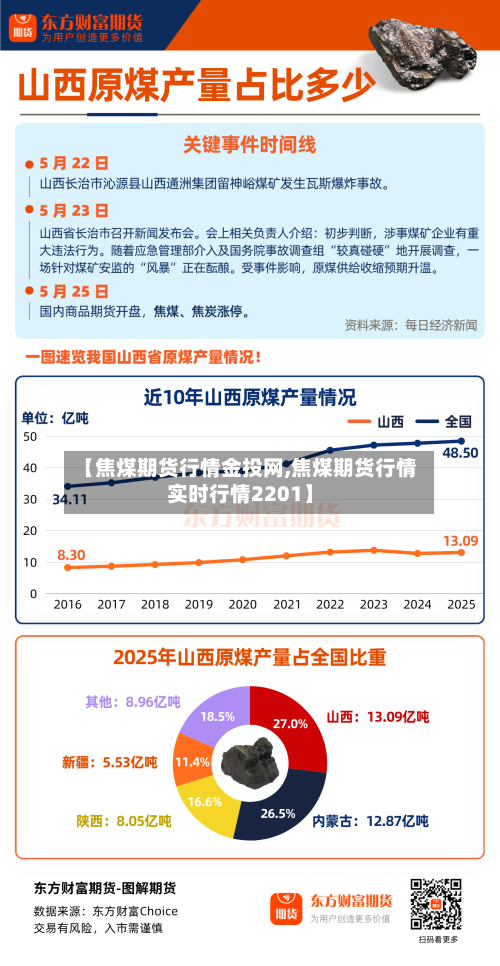 【焦煤期货行情金投网,焦煤期货行情实时行情2201】