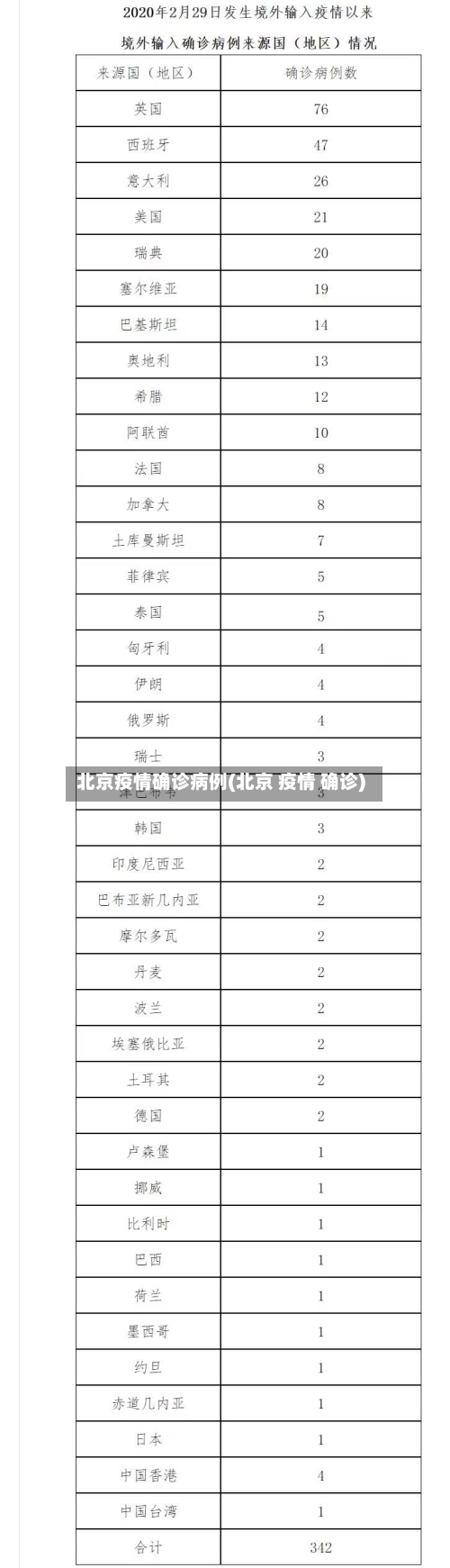 北京疫情确诊病例(北京 疫情 确诊)