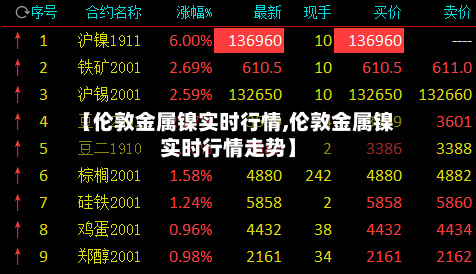 【伦敦金属镍实时行情,伦敦金属镍实时行情走势】