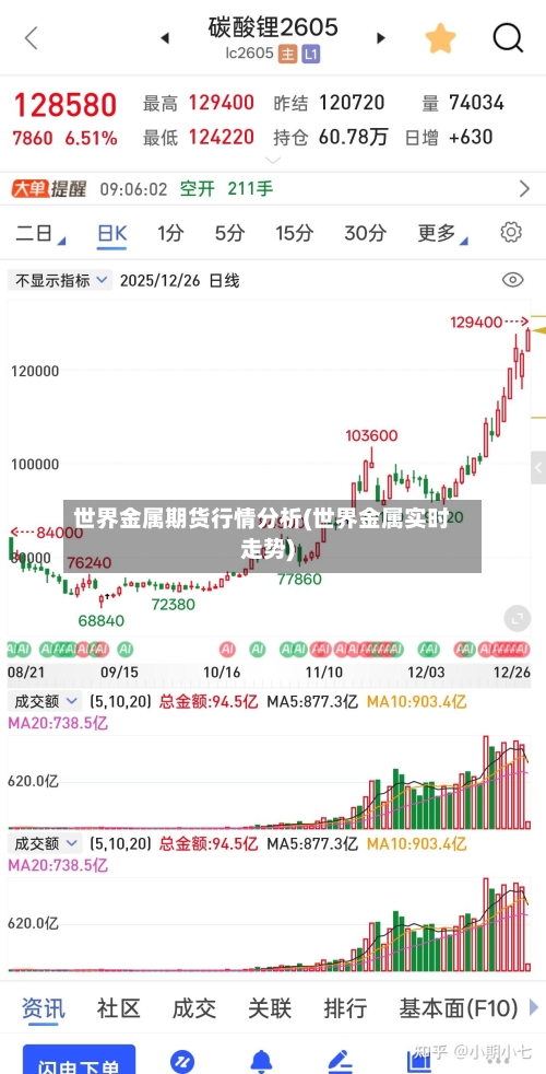 世界金属期货行情分析(世界金属实时走势)
