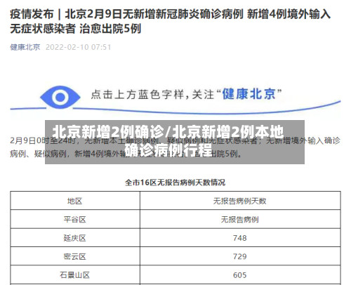 北京新增2例确诊/北京新增2例本地确诊病例行程