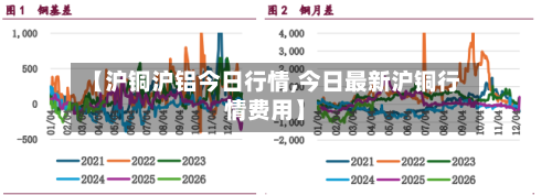 【沪铜沪铝今日行情,今日最新沪铜行情费用】