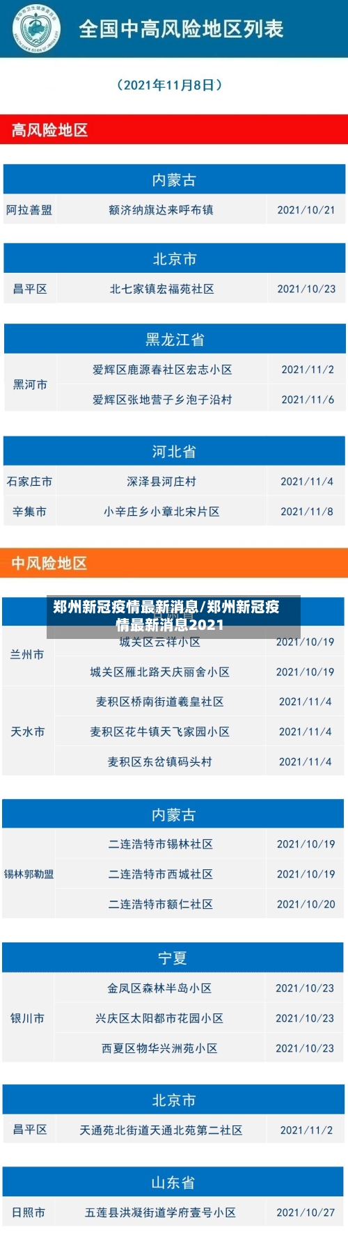 郑州新冠疫情最新消息/郑州新冠疫情最新消息2021