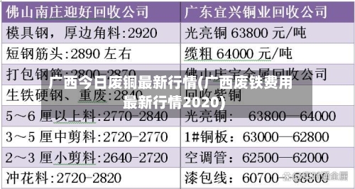 广西今日废铜最新行情(广西废铁费用最新行情2020)