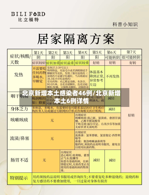 北京新增本土感染者46例/北京新增本土6例详情