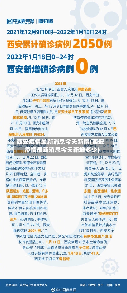 西安疫情最新消息今天新增(西安疫情最新消息今天新增多少)