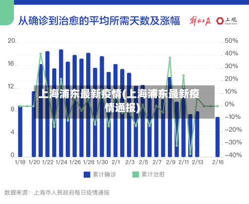上海浦东最新疫情(上海浦东最新疫情通报)