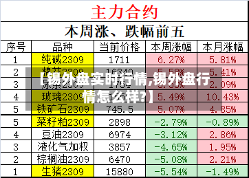 【锡外盘实时行情,锡外盘行情怎么样?】