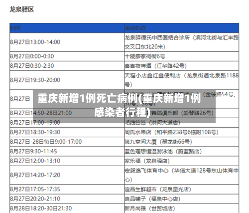 重庆新增1例死亡病例(重庆新增1例感染者行程)