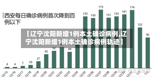 【辽宁沈阳新增1例本土确诊病例,辽宁沈阳新增1例本土确诊病例轨迹】