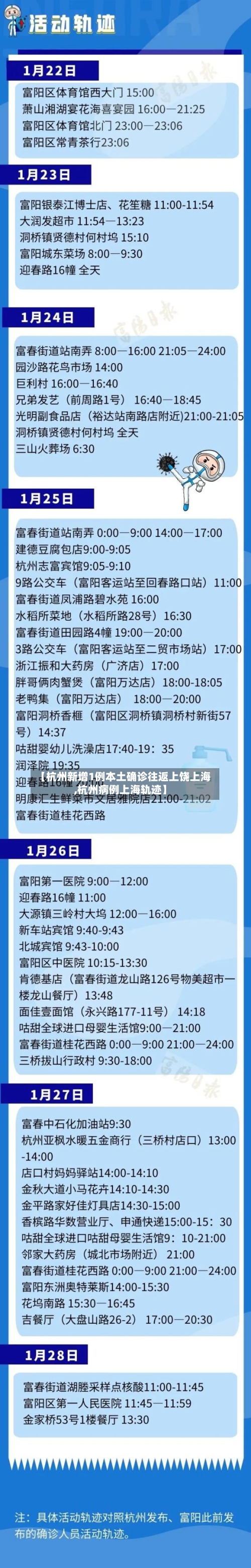 【杭州新增1例本土确诊往返上饶上海,杭州病例上海轨迹】