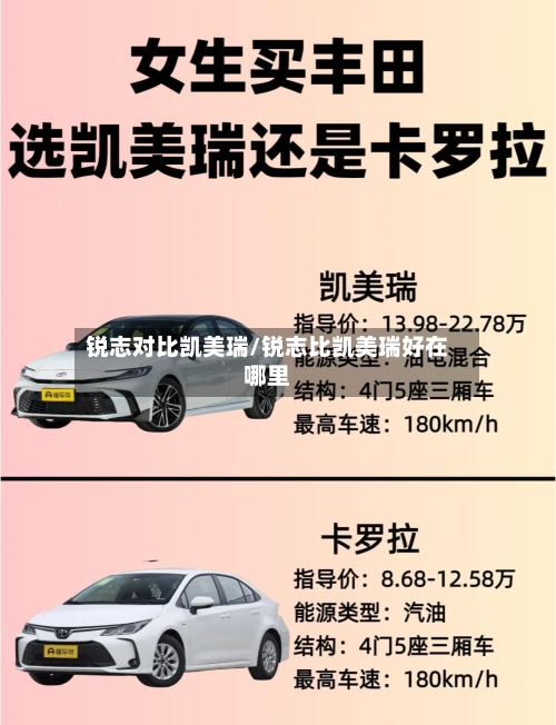 锐志对比凯美瑞/锐志比凯美瑞好在哪里