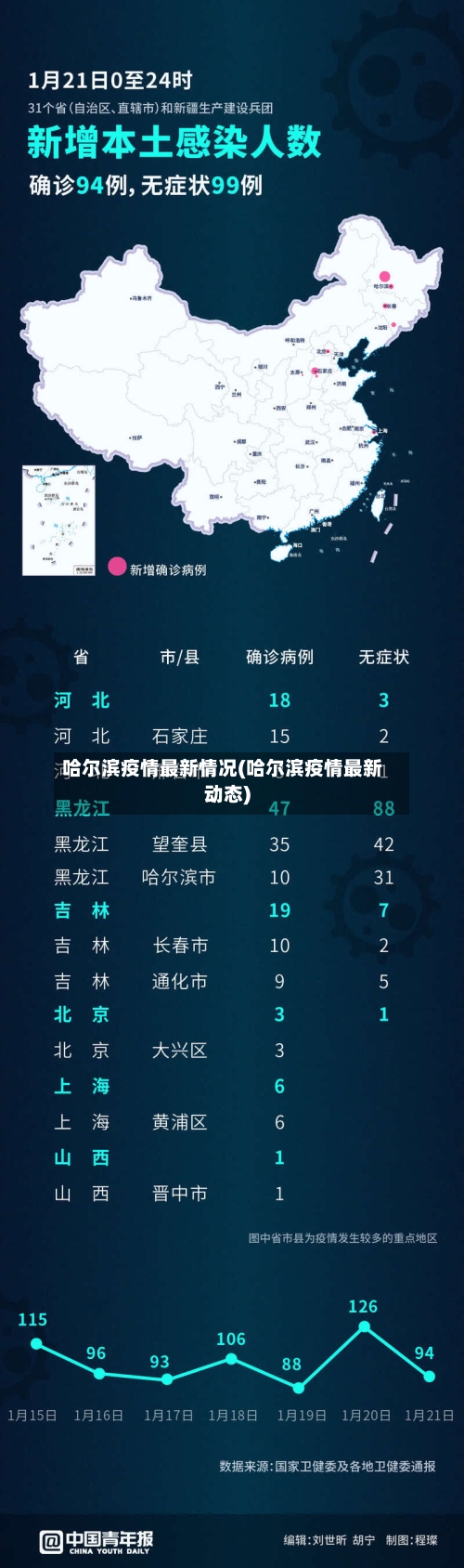 哈尔滨疫情最新情况(哈尔滨疫情最新动态)