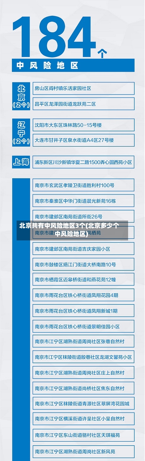 北京共有中风险地区3个(北京多少个中风险地区)