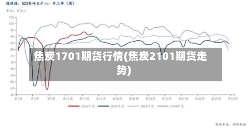 焦炭1701期货行情(焦炭2101期货走势)