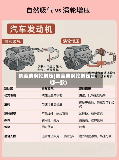 凯美瑞涡轮增压(凯美瑞涡轮增压是哪一款)