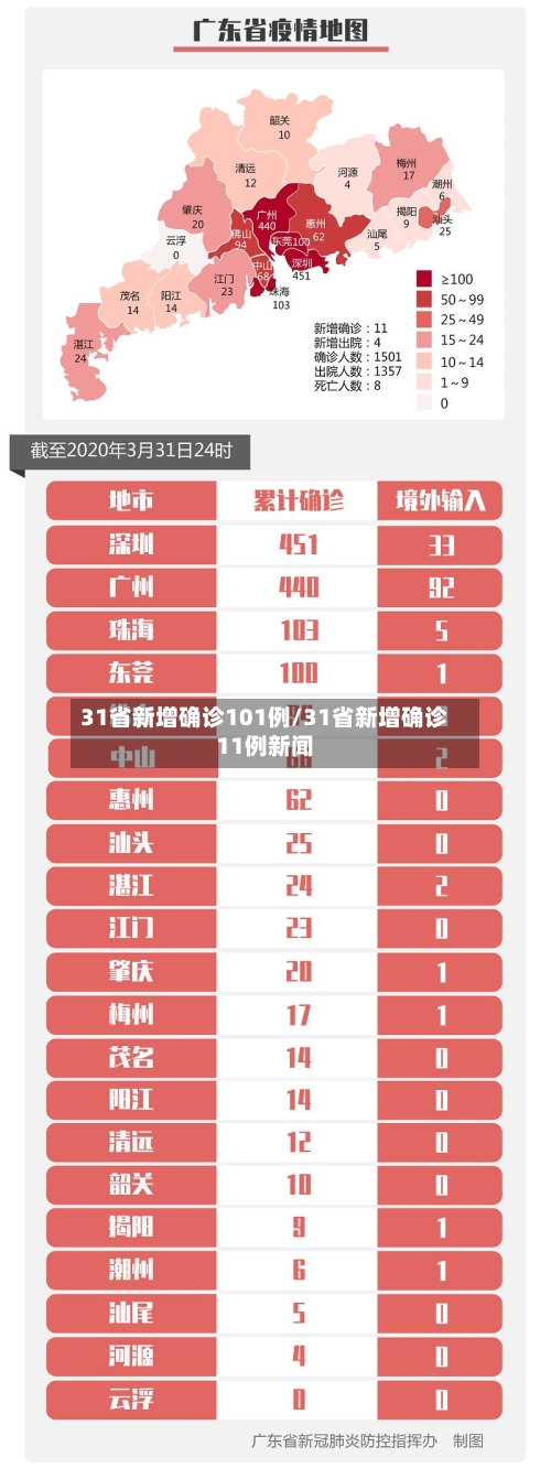 31省新增确诊101例/31省新增确诊11例新闻