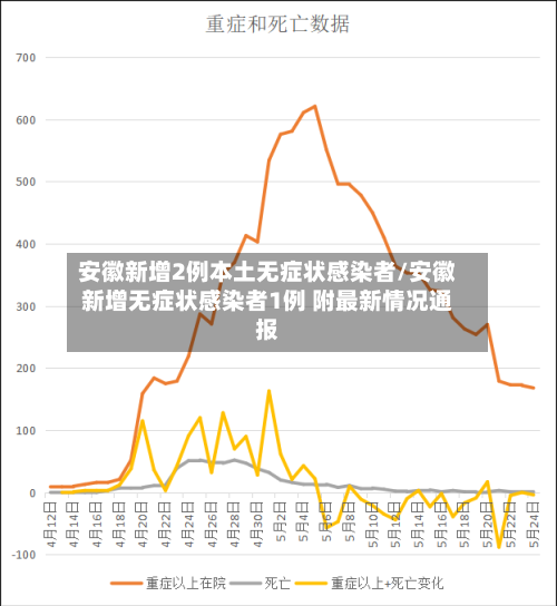 安徽新增2例本土无症状感染者/安徽新增无症状感染者1例 附最新情况通报