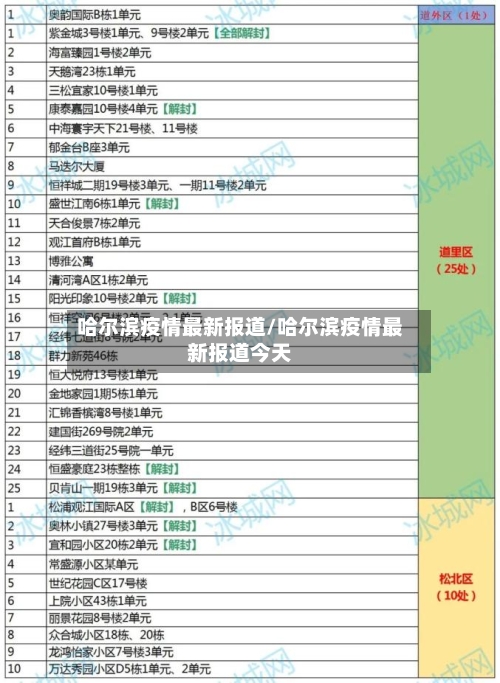 哈尔滨疫情最新报道/哈尔滨疫情最新报道今天