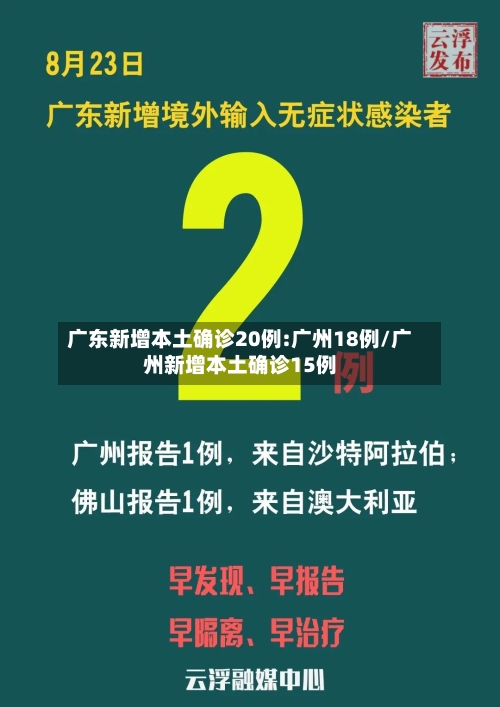 广东新增本土确诊20例:广州18例/广州新增本土确诊15例