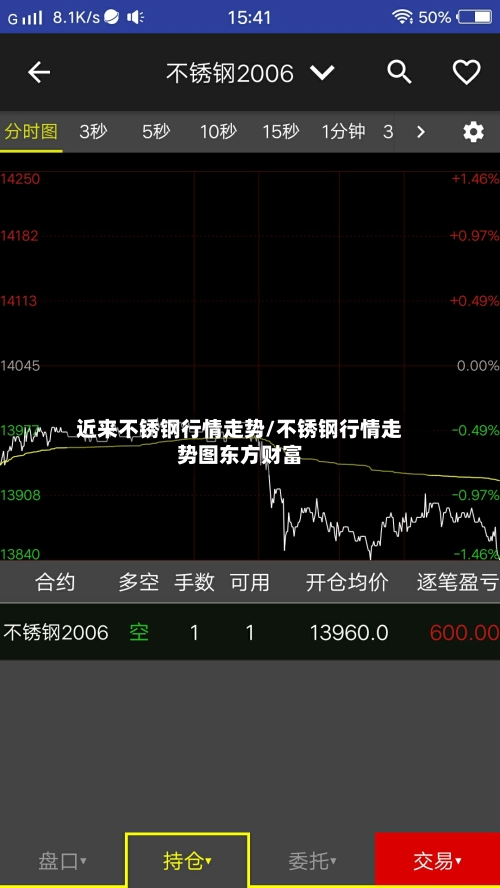 近来不锈钢行情走势/不锈钢行情走势图东方财富