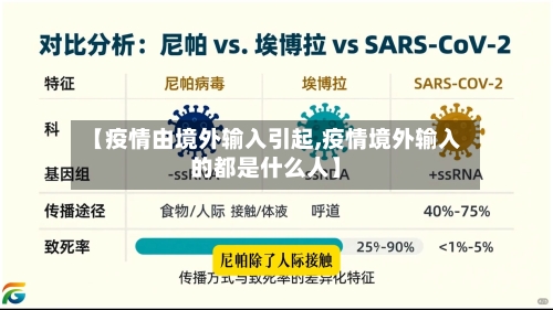 【疫情由境外输入引起,疫情境外输入的都是什么人】