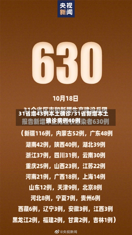 31省增43例本土确诊/31省新增本土确诊病例40例