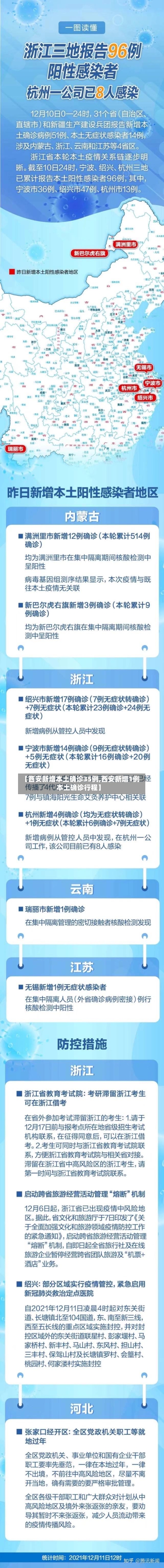 【西安新增本土确诊35例,西安新增1例本土确诊行程】