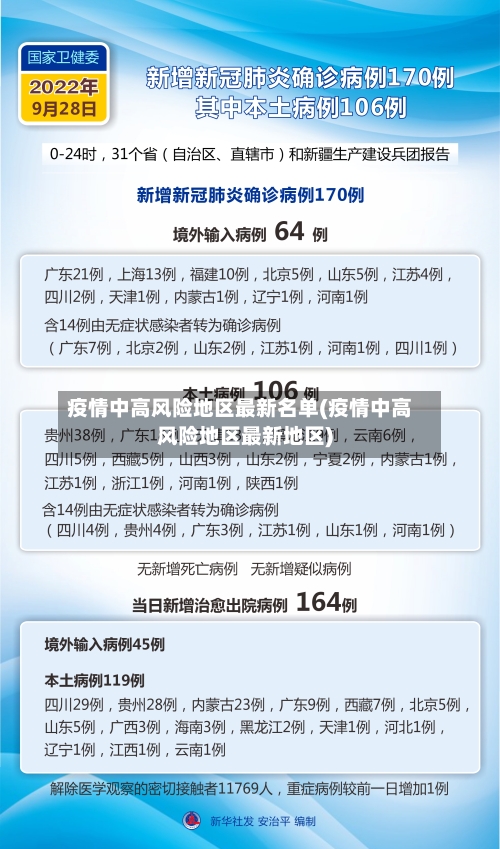 疫情中高风险地区最新名单(疫情中高风险地区最新地区)