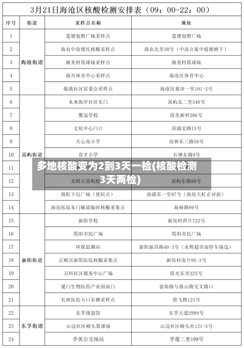 多地核酸变为2到3天一检(核酸检测3天两检)