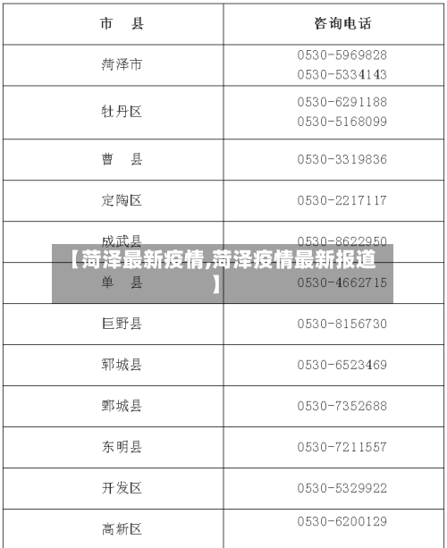 【菏泽最新疫情,菏泽疫情最新报道】