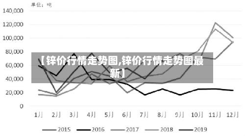 【锌价行情走势图,锌价行情走势图最新】