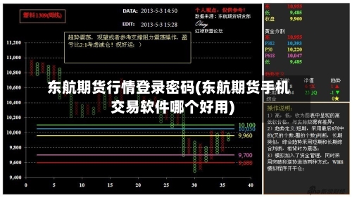 东航期货行情登录密码(东航期货手机交易软件哪个好用)
