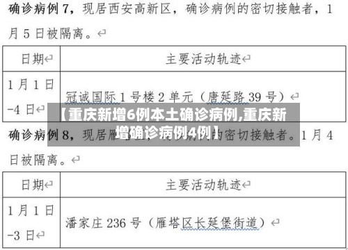 【重庆新增6例本土确诊病例,重庆新增确诊病例4例】