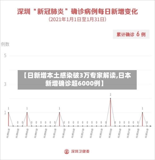 【日新增本土感染破3万专家解读,日本新增确诊超6000例】