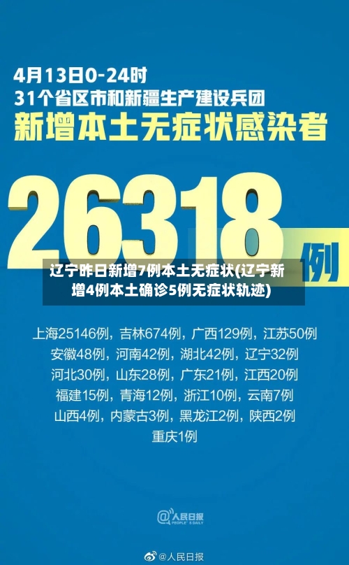 辽宁昨日新增7例本土无症状(辽宁新增4例本土确诊5例无症状轨迹)