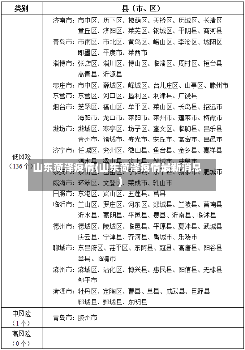 山东菏泽疫情(山东菏泽疫情最新消息)