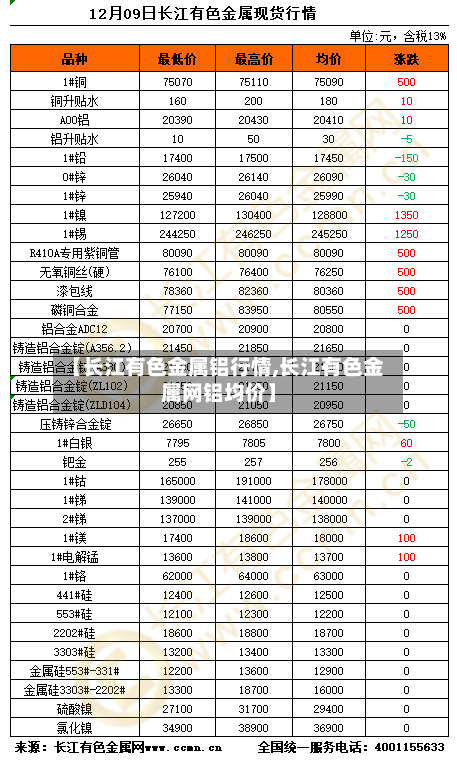【长江有色金属铝行情,长江有色金属网铝均价】