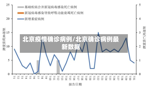 北京疫情确诊病例/北京确诊病例最新数据