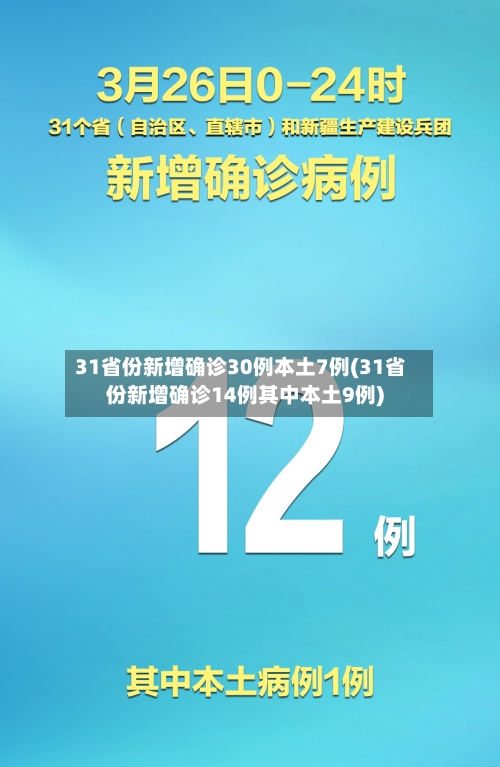 31省份新增确诊30例本土7例(31省份新增确诊14例其中本土9例)